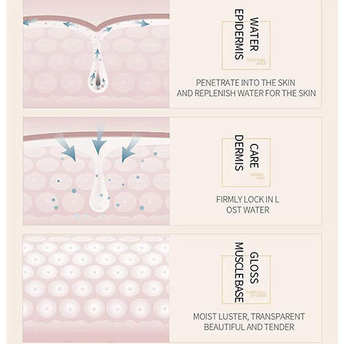 سرم برنج روشن کننده و شفاف کننده پوست صورت بیوآکوا گالری 5
